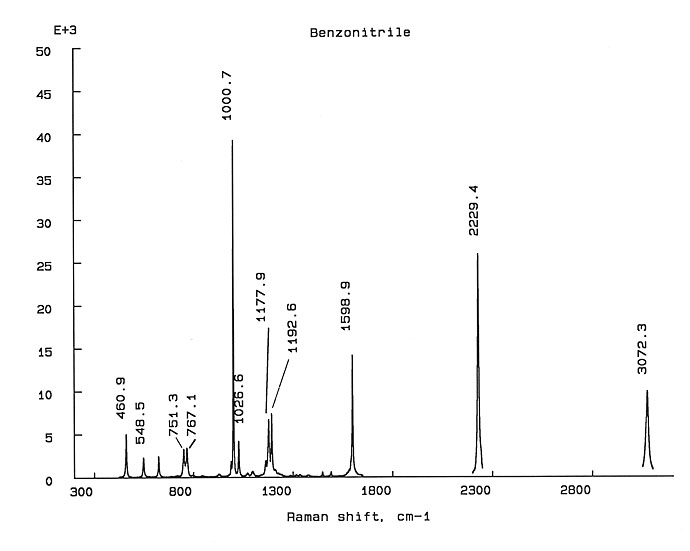 benzonitrile